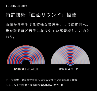 ミライスピーカー17