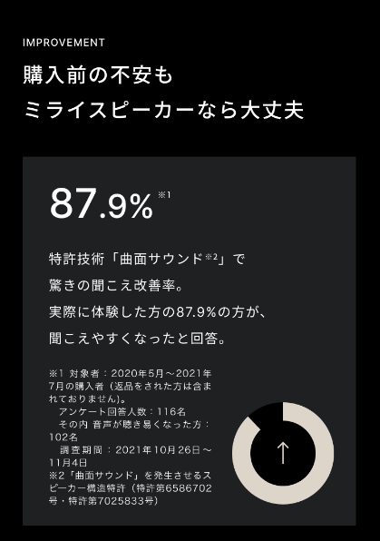 ミライスピーカー9