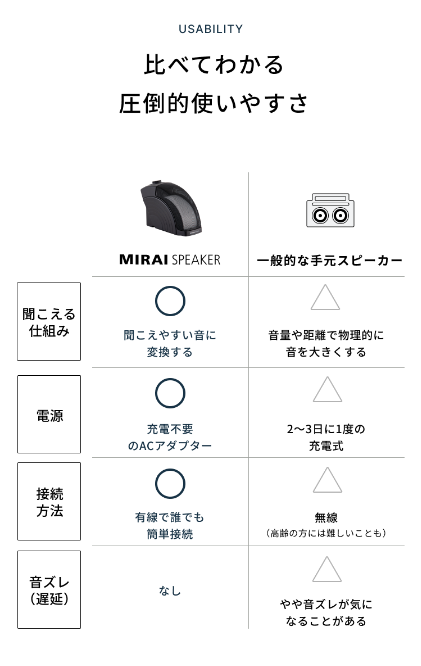 ミライスピーカー20