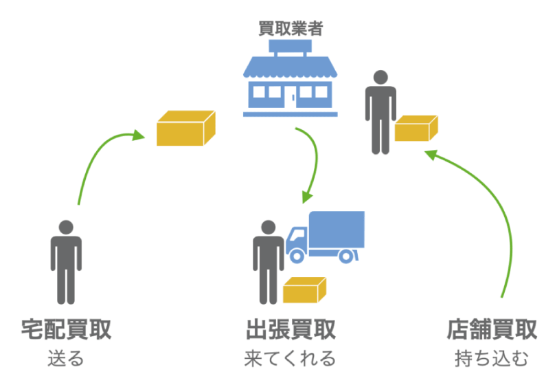 レコード買取