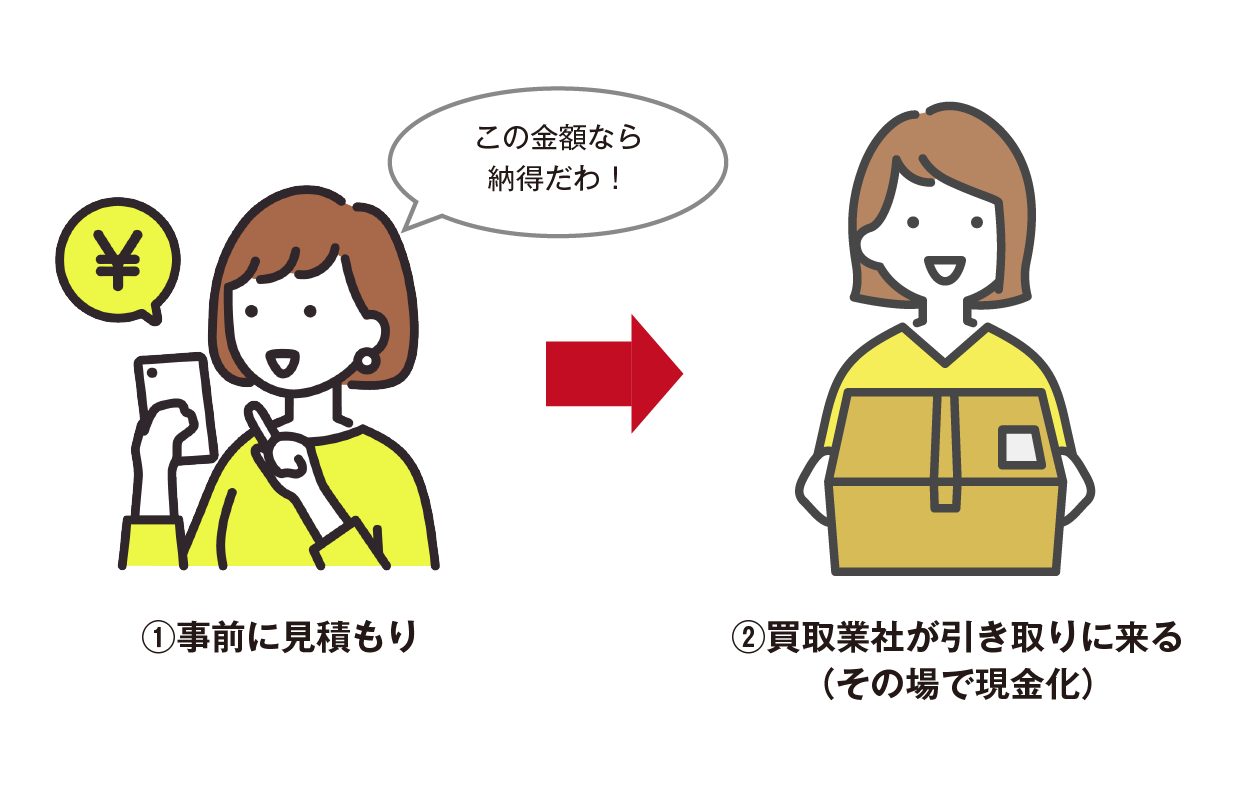 出張買取