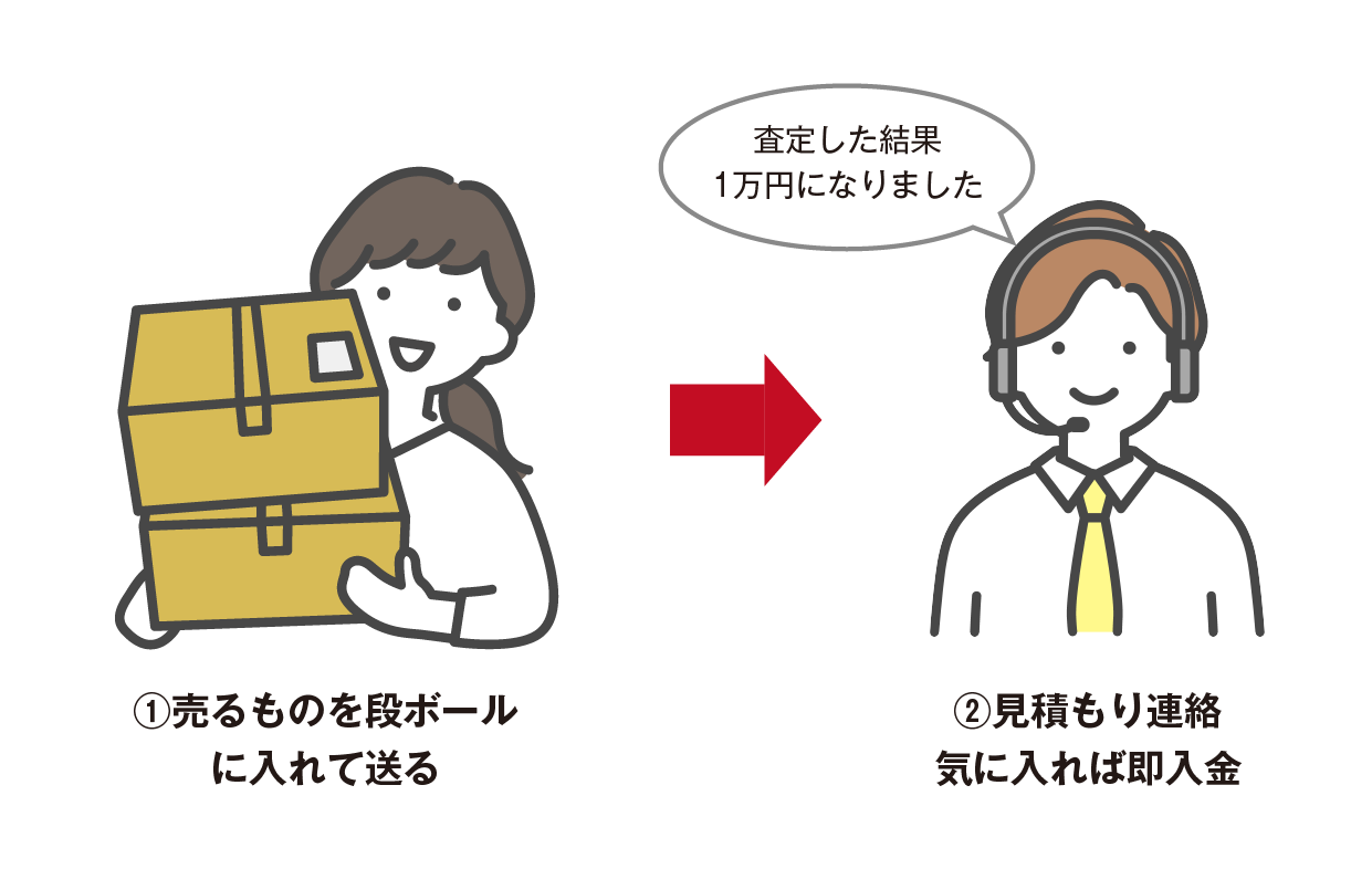 宅配買取